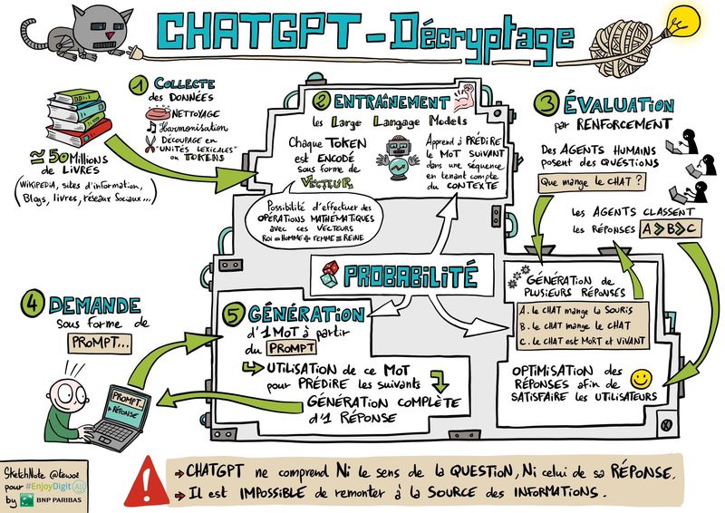 sketchnote chatGPT