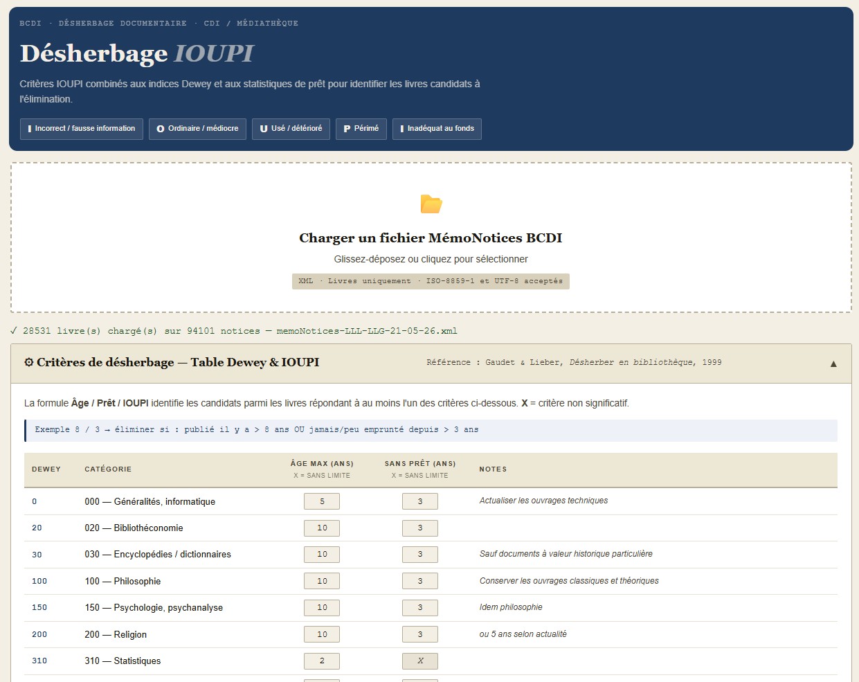 Désherbage périodiques