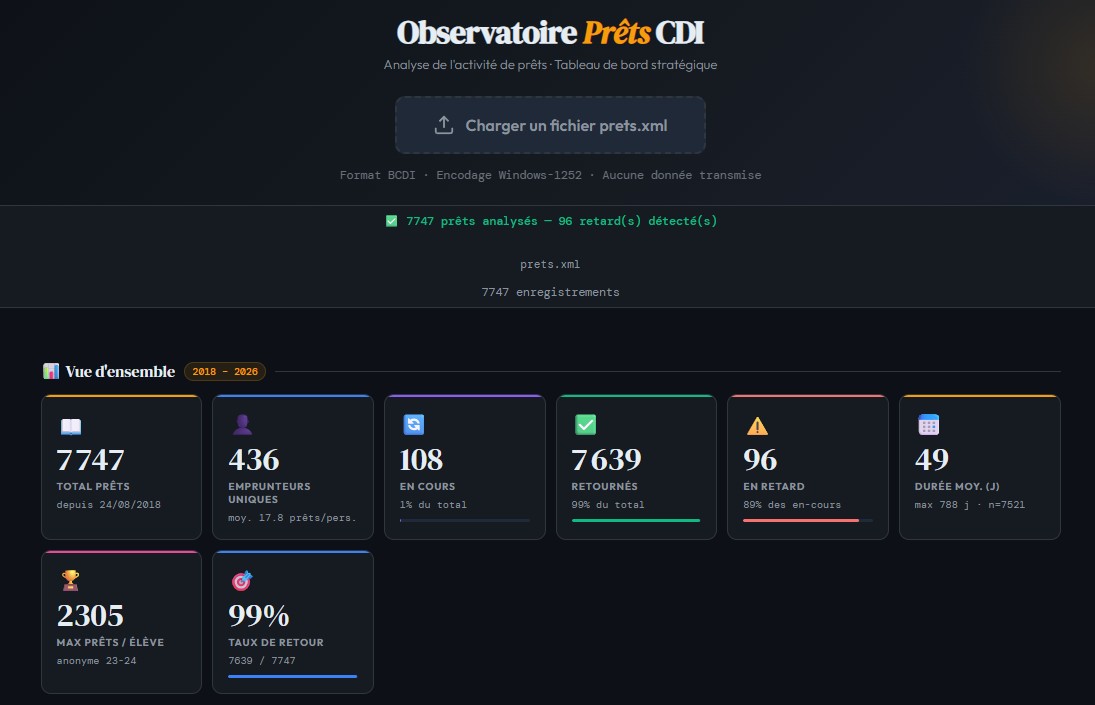 Observatoire CDI