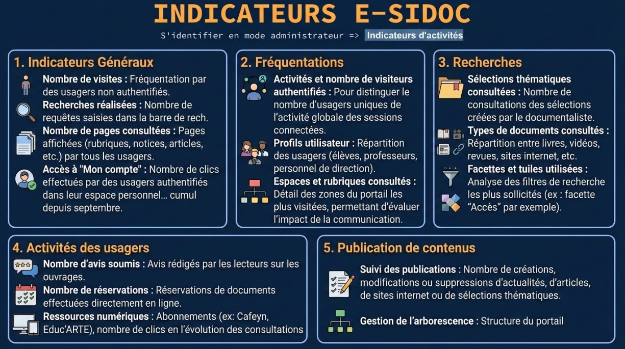 check fonds du CDI